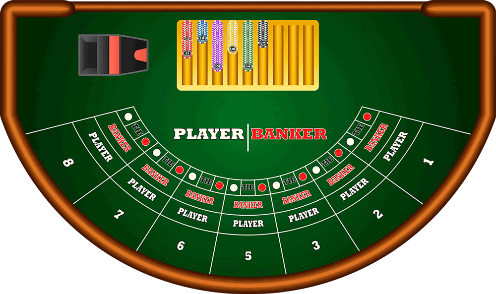 Cách chơi Baccarat: Hướng dẫn về Quy tắc và Chiến lược | Natural8