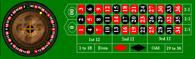 Roulette